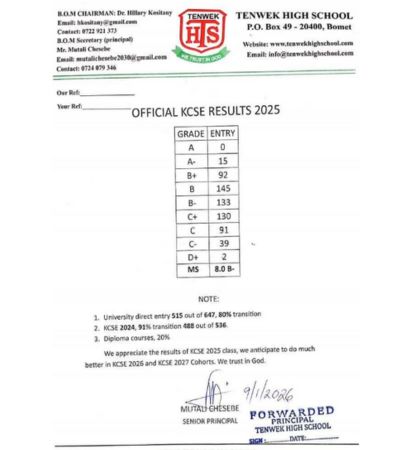 Tenwek High School 2025 KCSE results