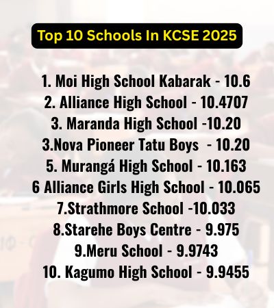 Top 10 Schools In KCSE 2025